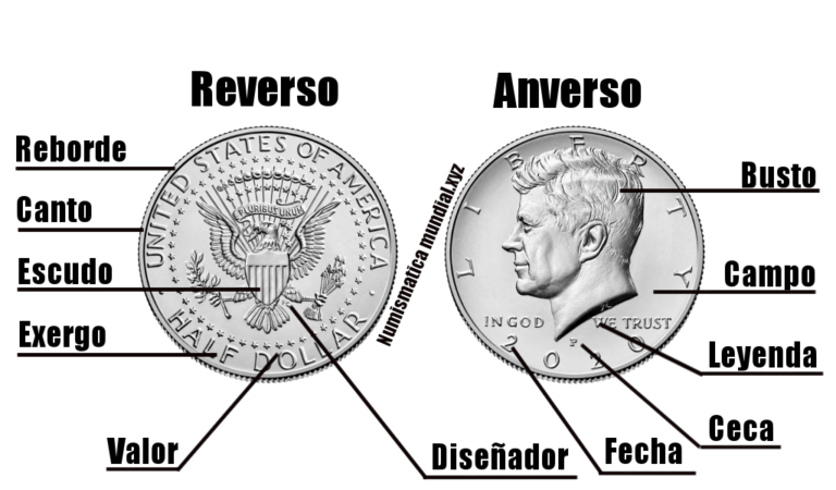 ¿Conoces las partes de la moneda? Descúbrelas aquí - Numismática Mundial
